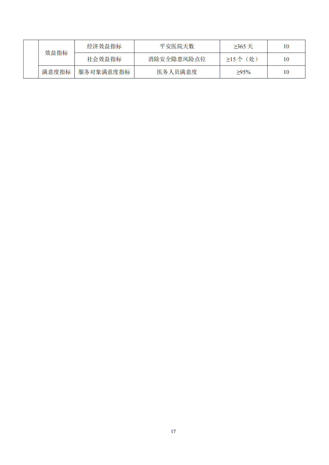 國(guó)家衛(wèi)生健康委預(yù)算單位2025年部門預(yù)算公開文本_18.bmp